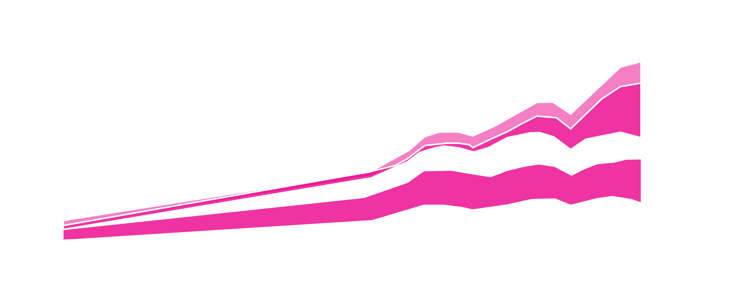 reduce your consumption graph