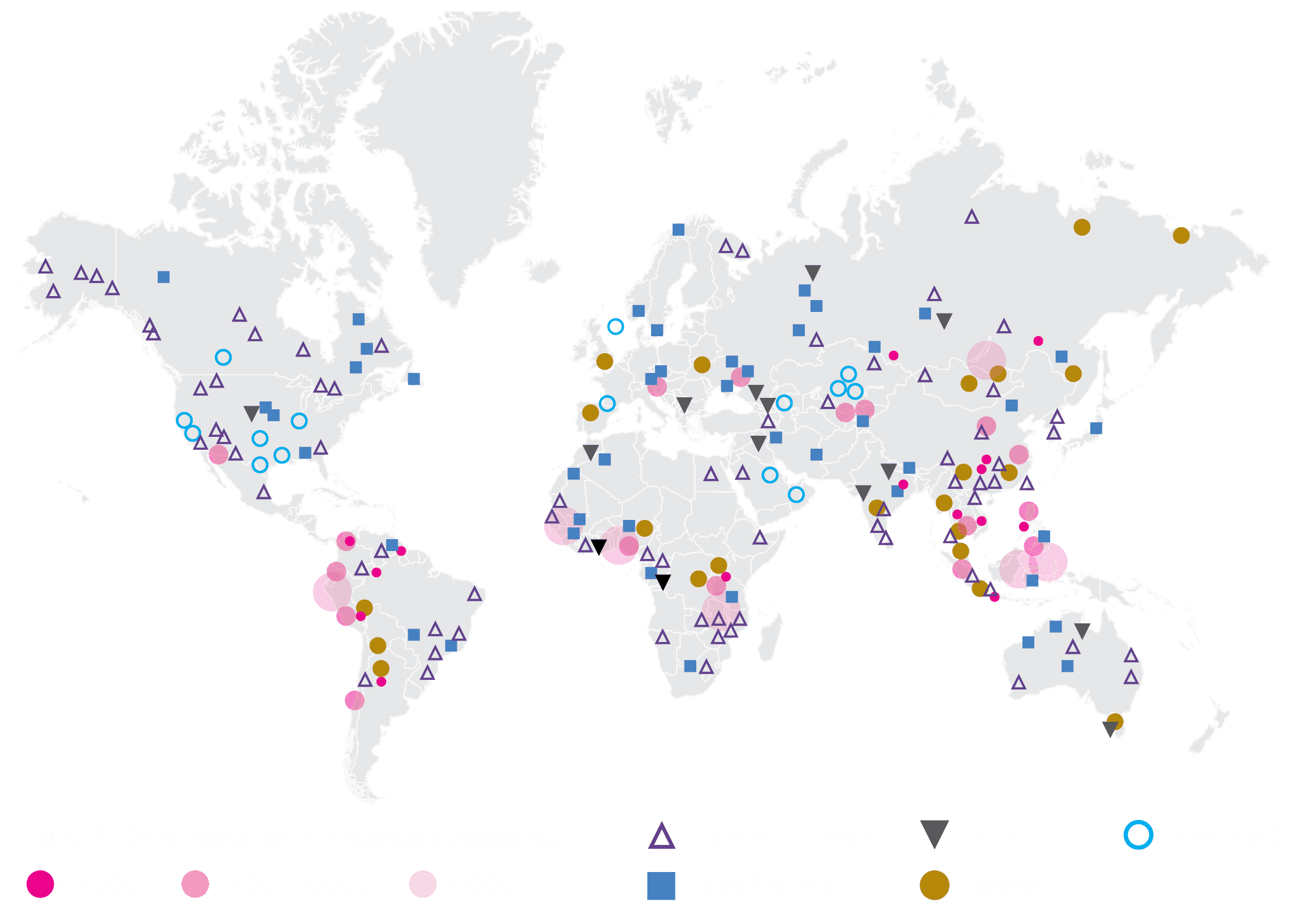 sources of raw materials
