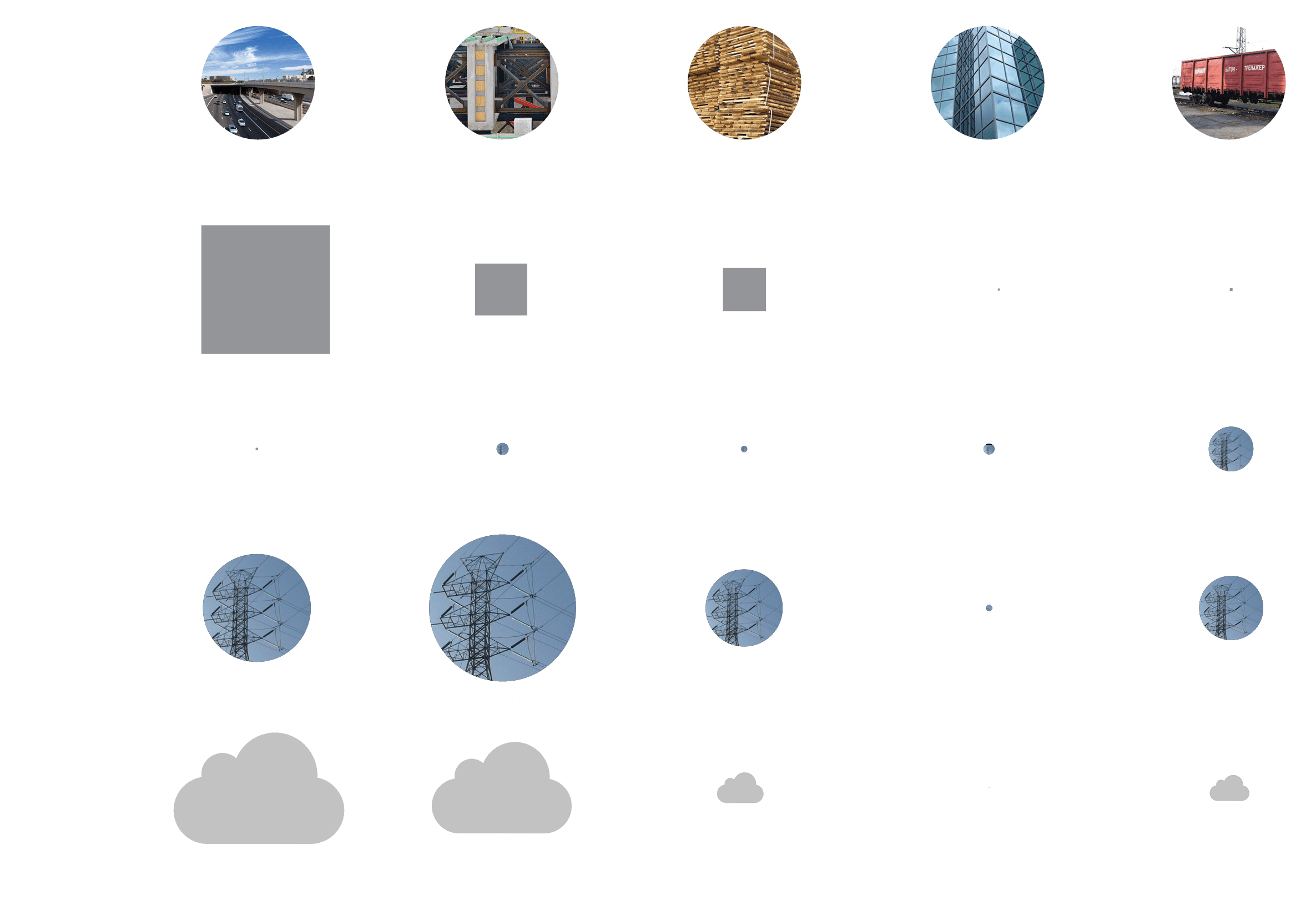 construction materials matrix infographic