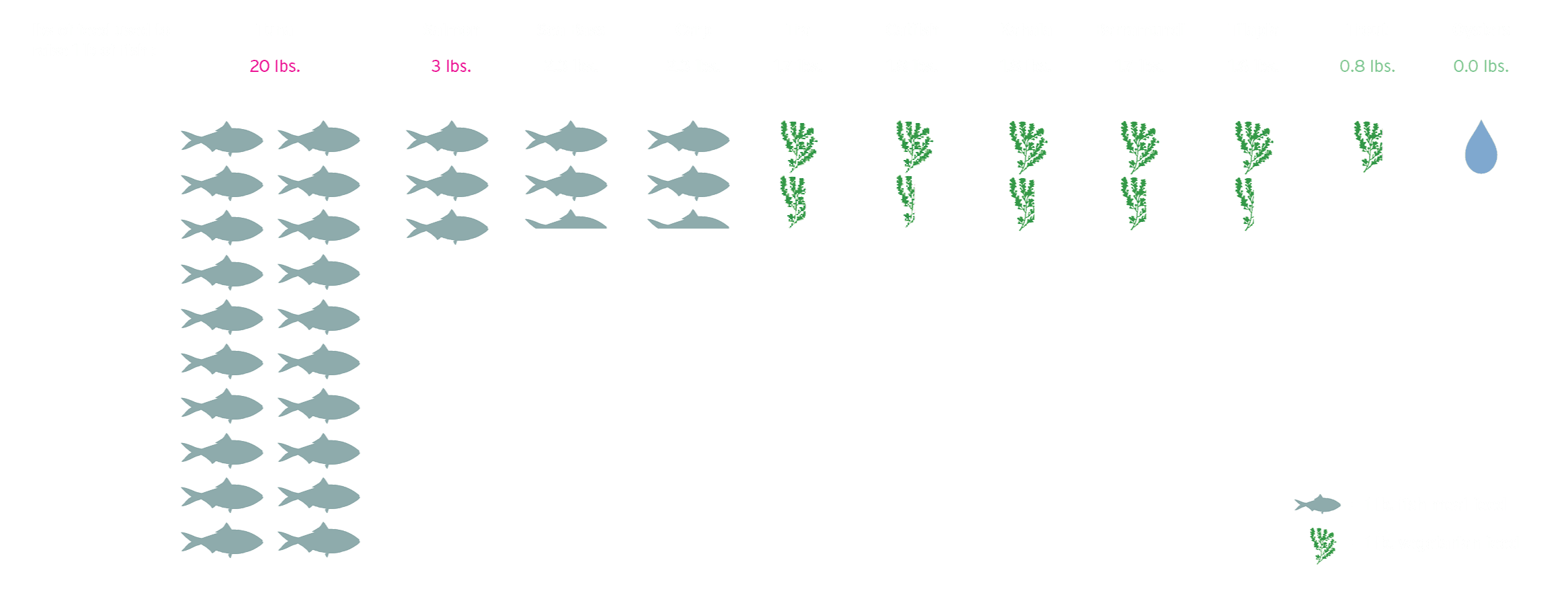 WYCD & Greenprint Key Infographics for PNG75