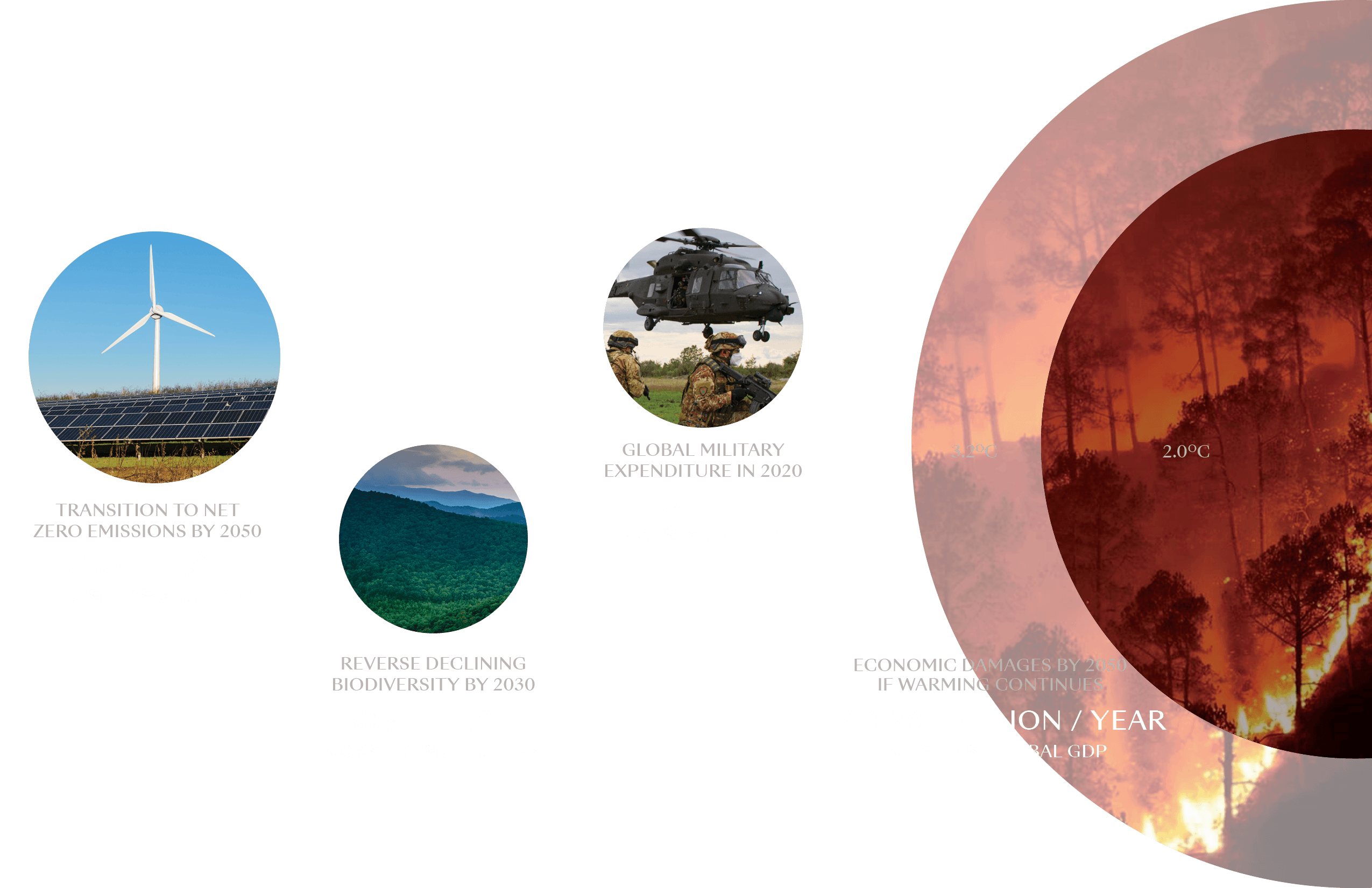 Rethink how we spend our money Cost of Inaction grey labels