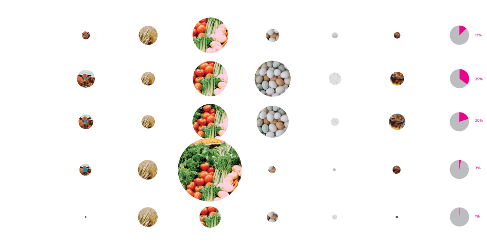 Treat Meat as a Side Dish Inforgraphic