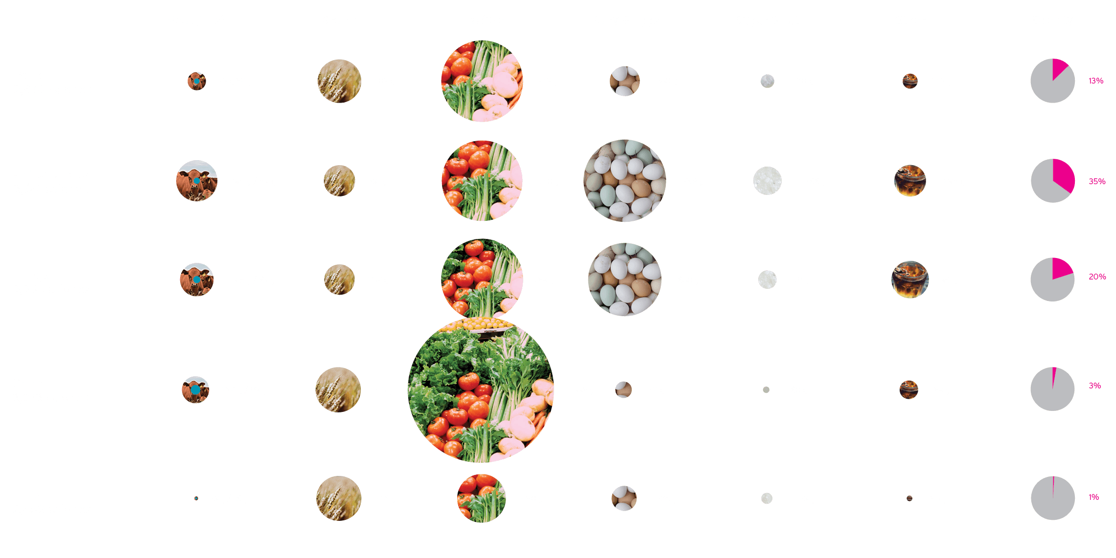 Treat Meat as a Side Dish Inforgraphic