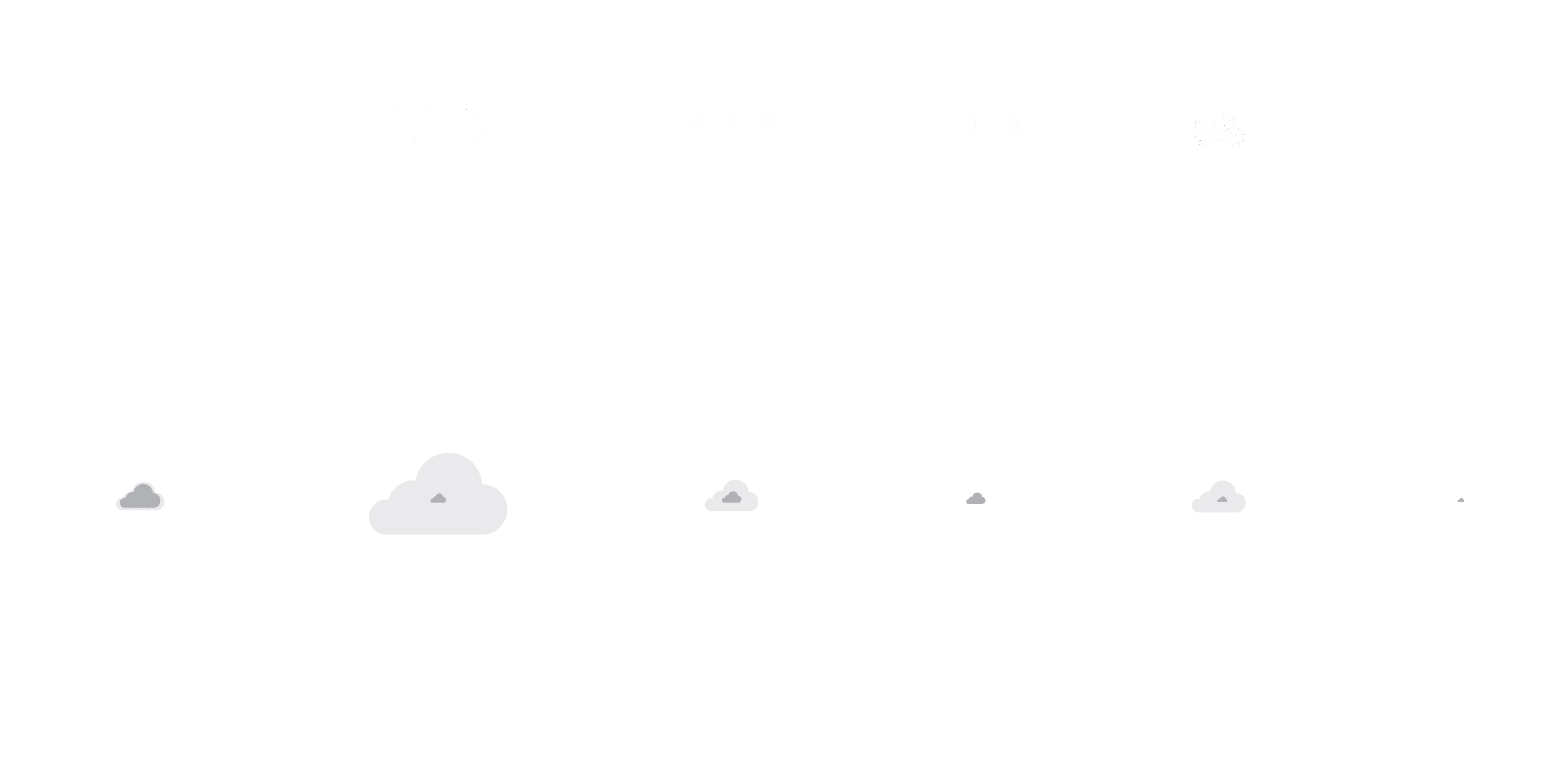 transport co2 emissions cloud graphic2