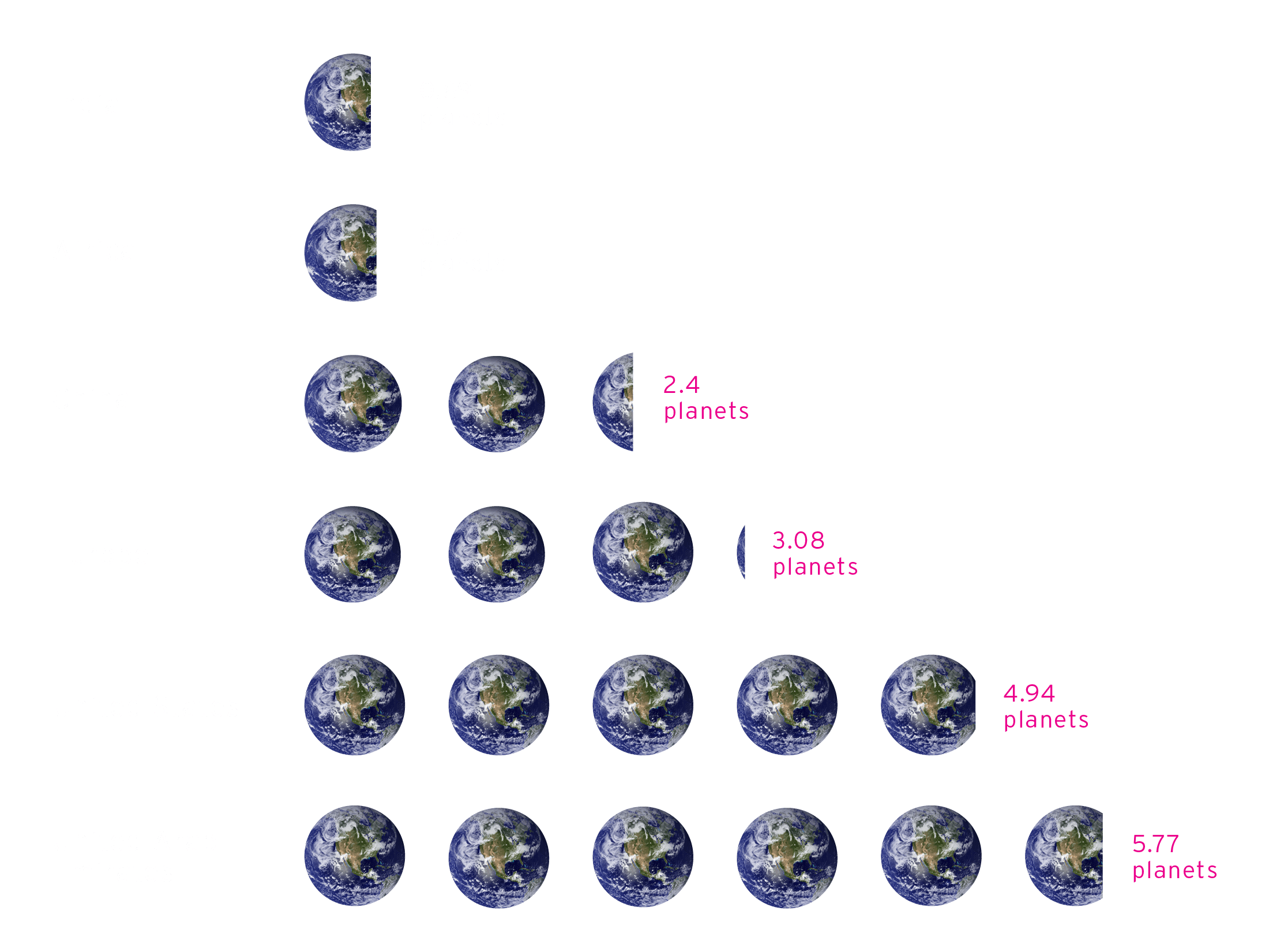 Number of Earths 2023