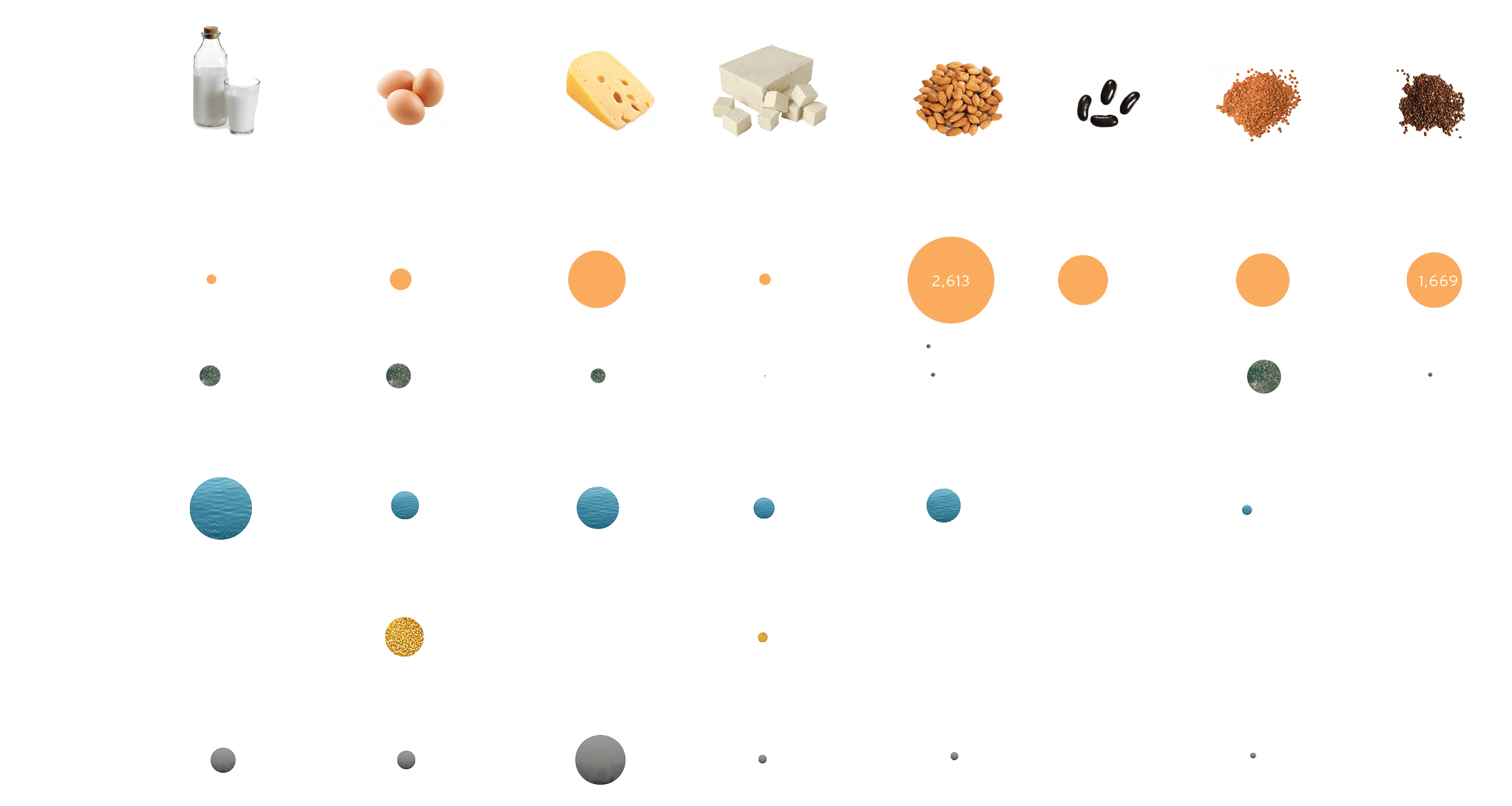 Eat Lower Down the Food Chain or Go Vegetarian Infographic 3 of 3