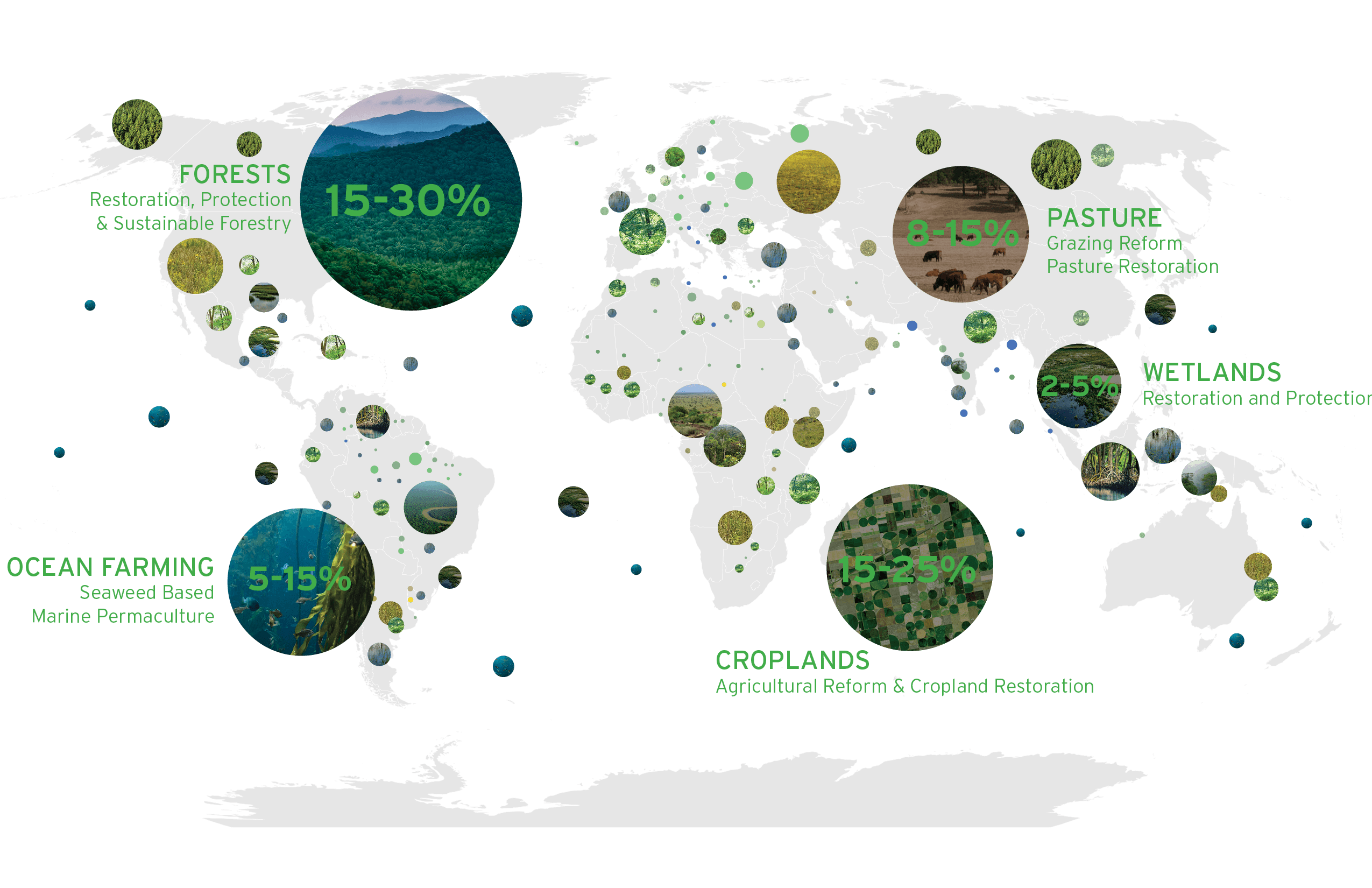 NBS Overview Bubble Map 2021 Robinson - Nature Based Solutions