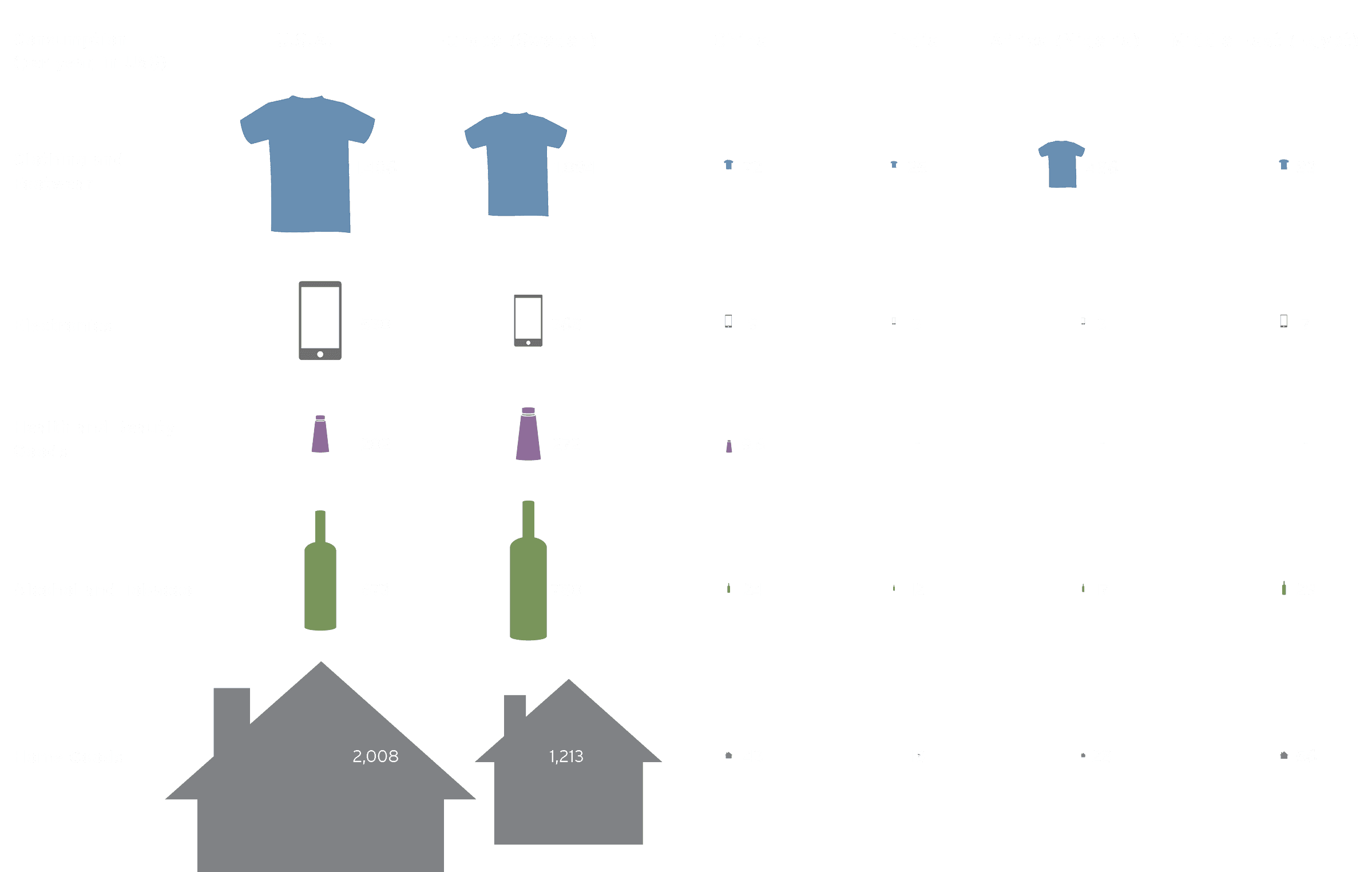 whats in our shopping bag