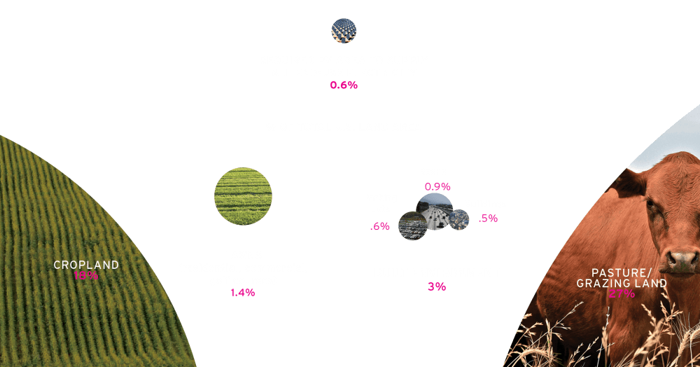 WYCD - conserve energy - domestic solar potential land area infographic 