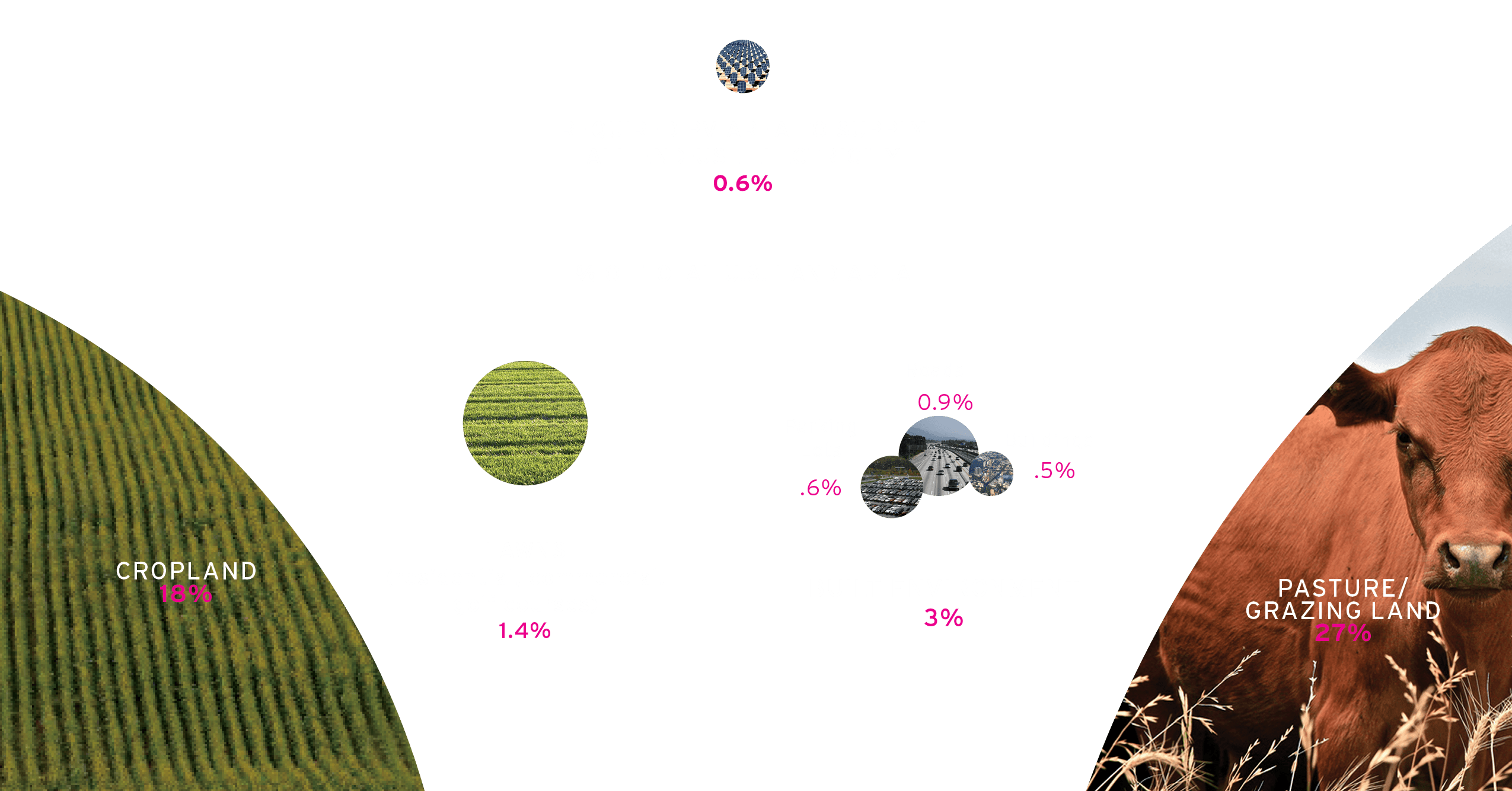 WYCD - conserve energy - domestic solar potential land area infographic