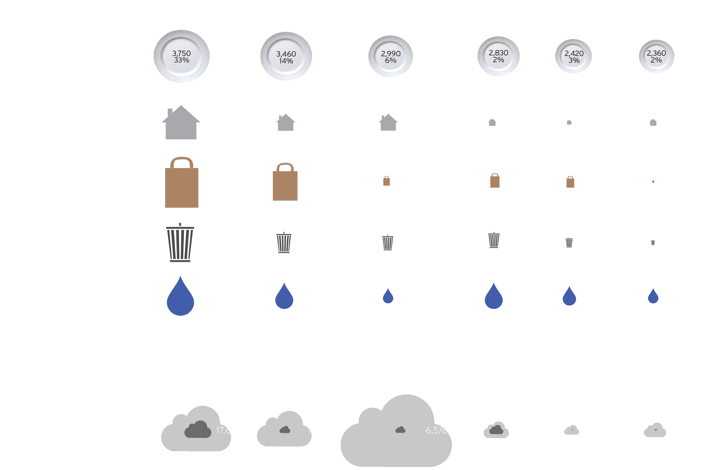 rethink our priorities infographic