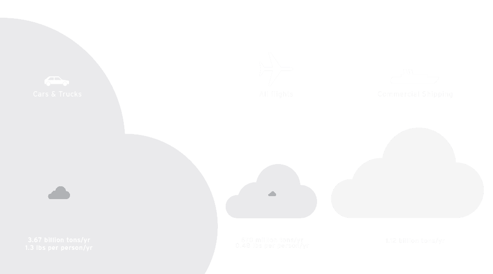 transport co2 emissions cloud graphic1