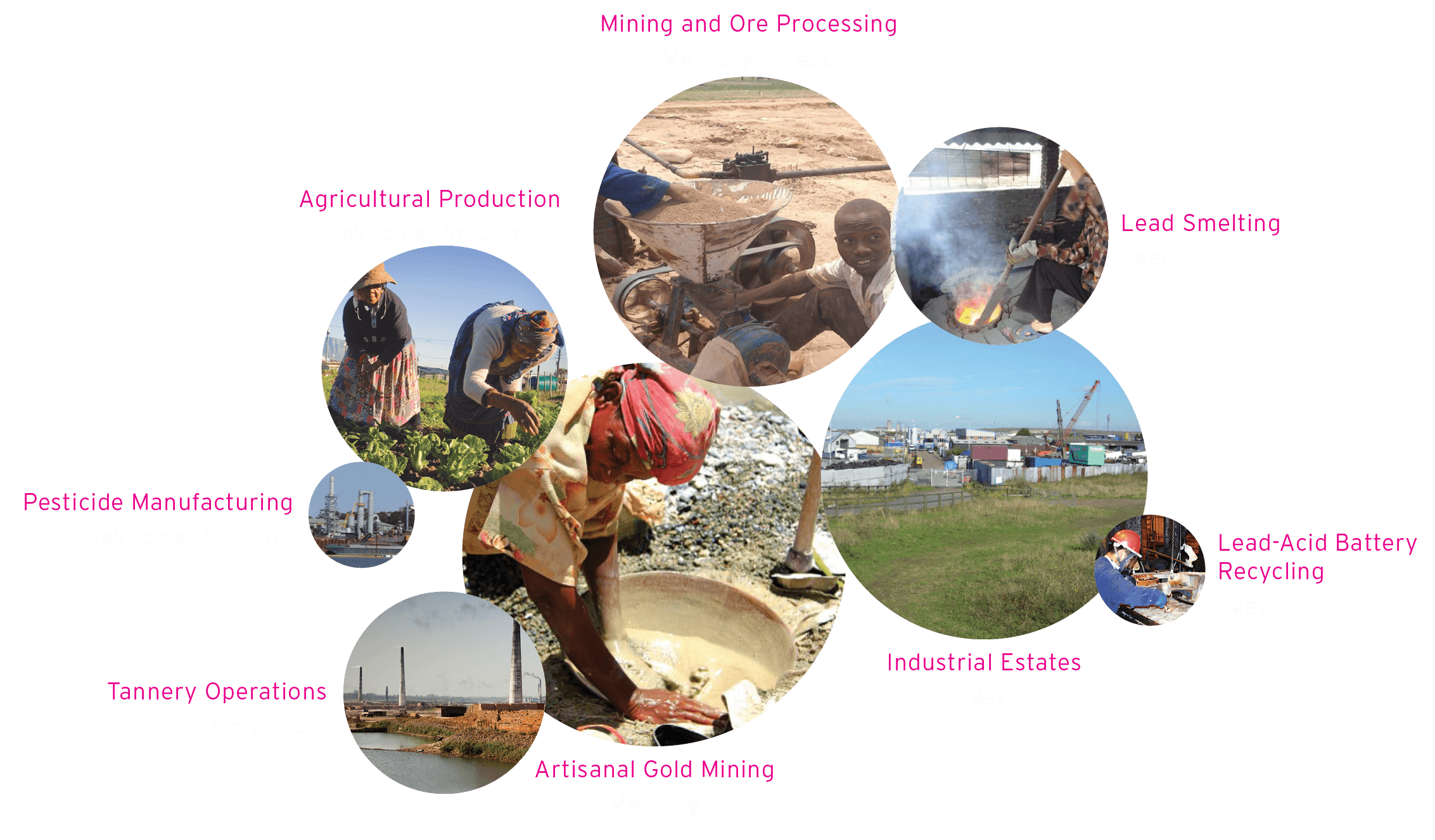 top industrial pollutants bubble graphic