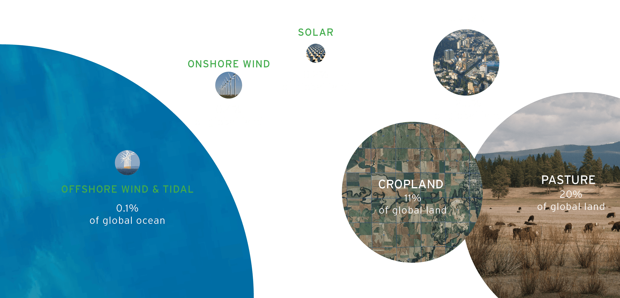 Power the World With Renewable Energy Alone