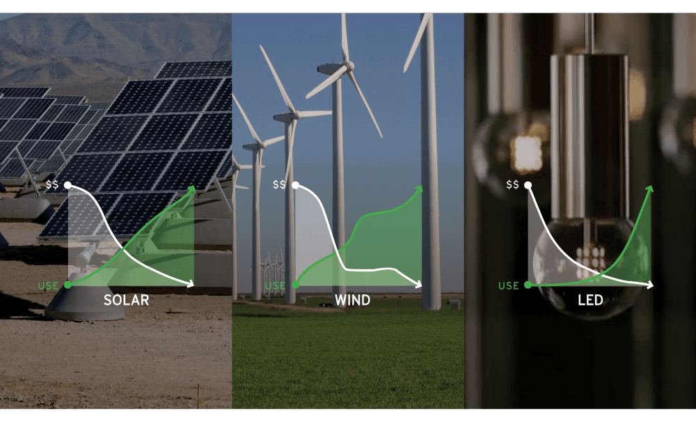clean energy costs less than a dirty one