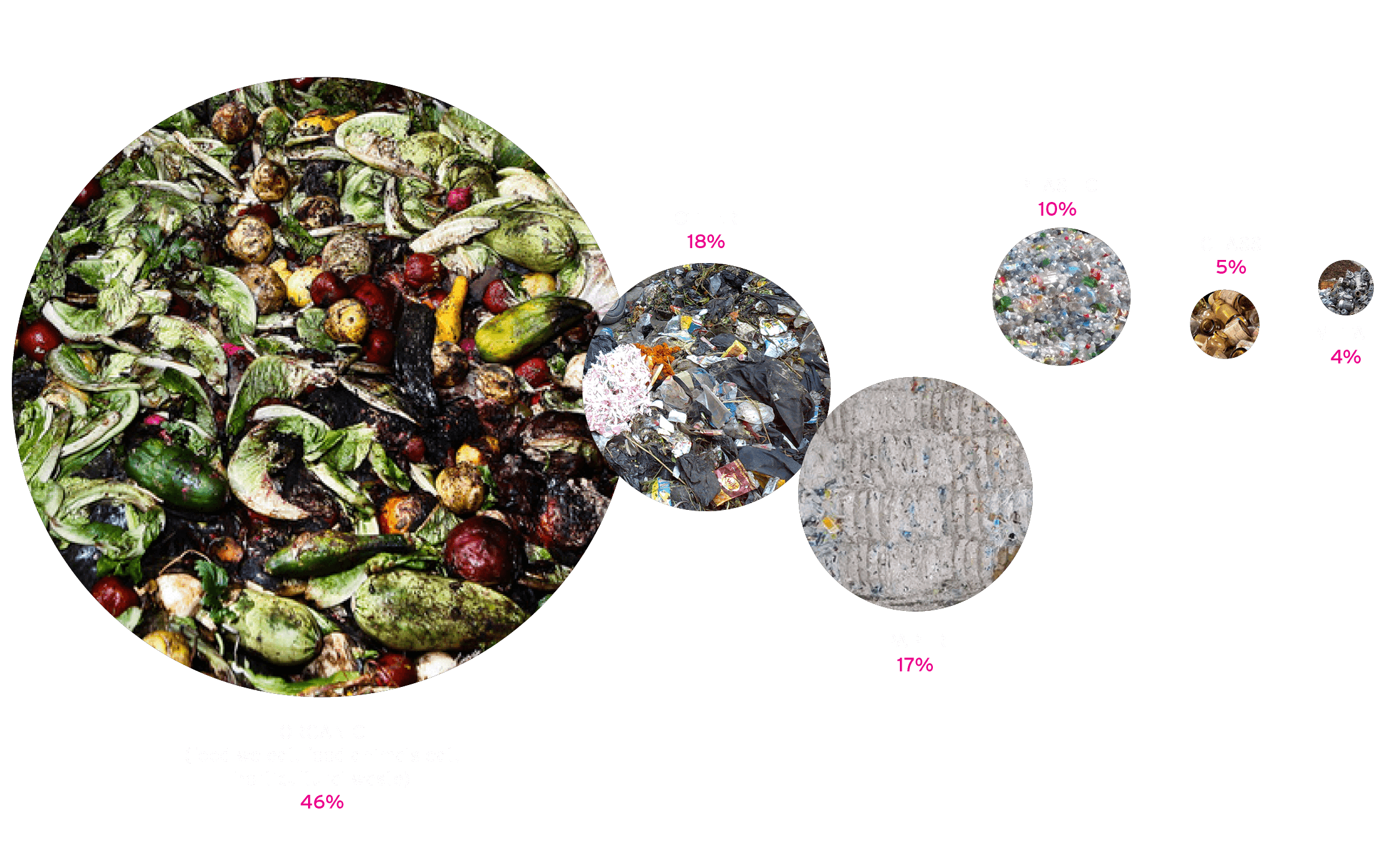 WYCD Reduce Reuse Recycle - worldwide solid waste