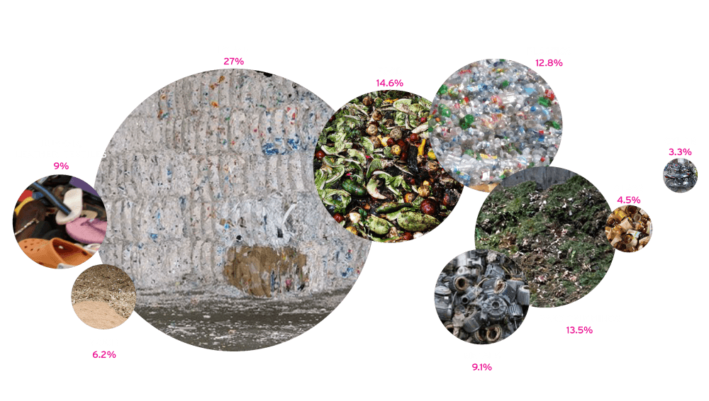 WYCD - reduce reuse recycle - US landfills