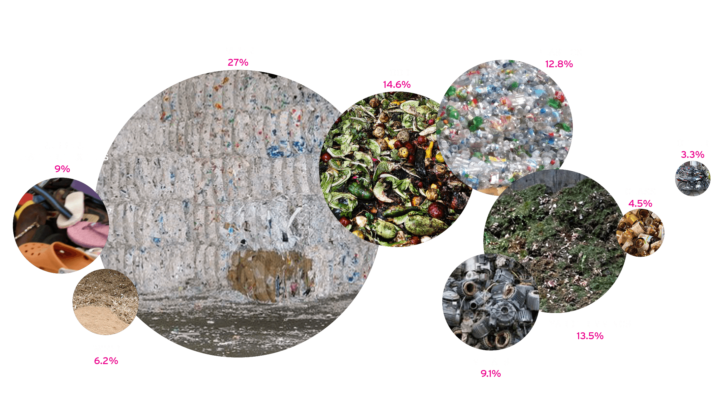 WYCD - reduce reuse recycle - US landfills