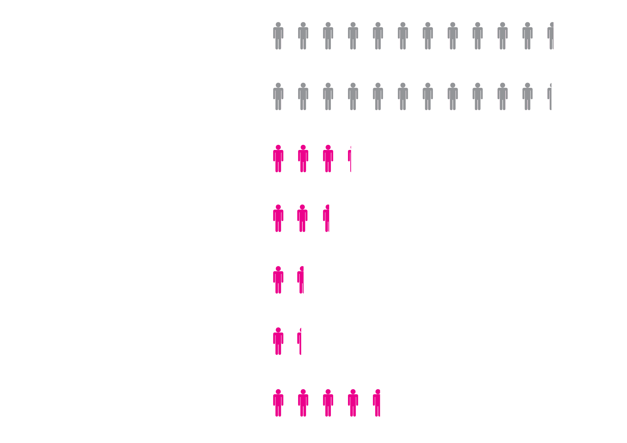 people could live on the planet with world average 2023